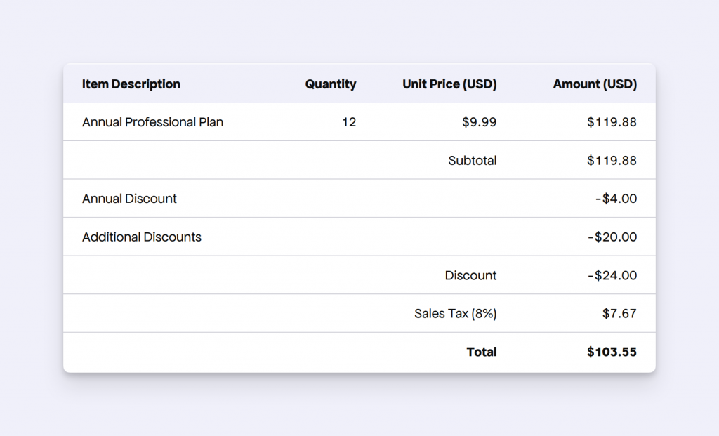 Invoice with additional discount