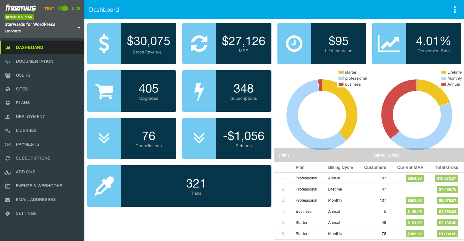 Creator Dashboard: Overview, Stats, & Associated Items! - Announcements -  Developer Forum