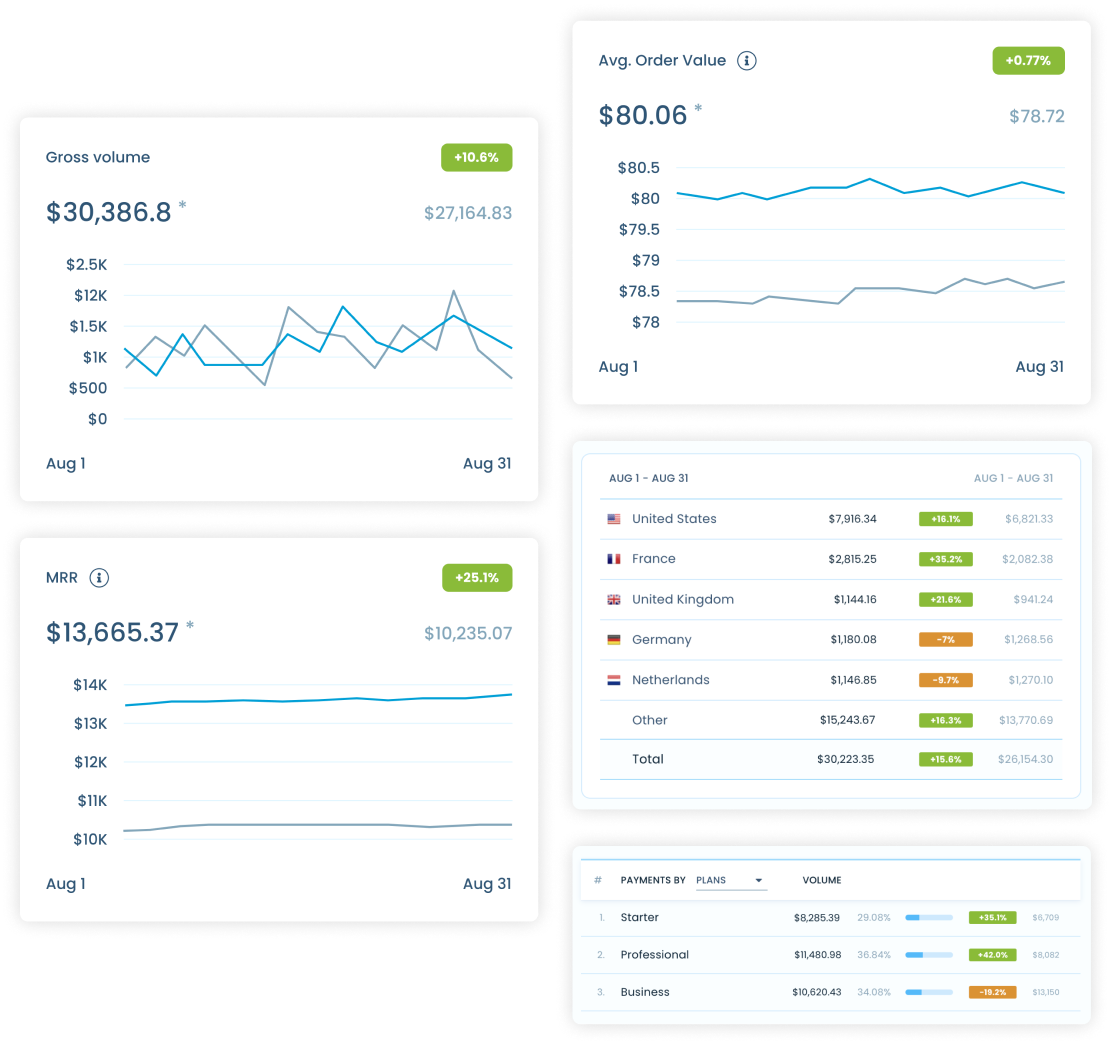 Reporting & Analytics