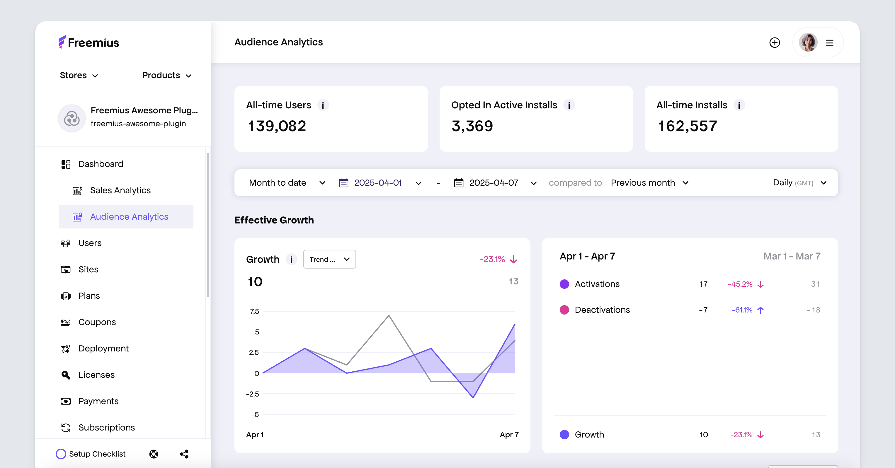 Freemius Dashboard - Audience Analytics and Insights