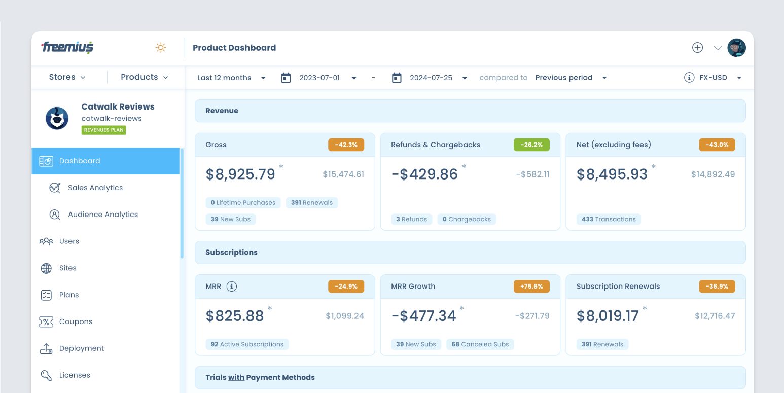 Freemius Dashboard - Analytics and Insights