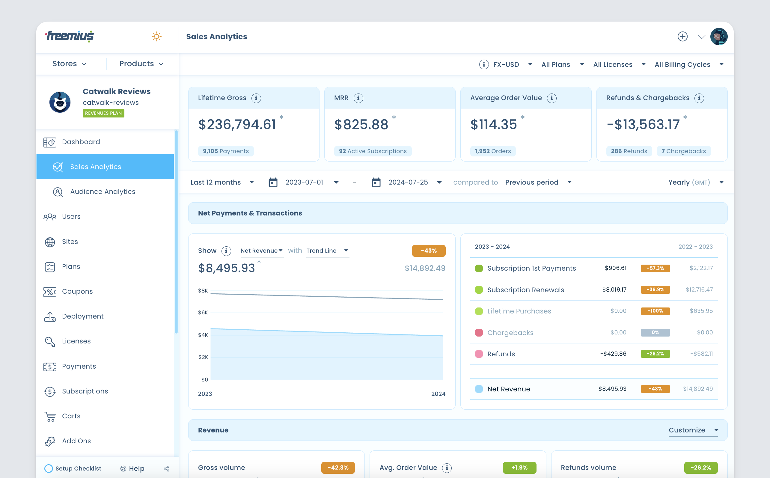 Freemius Dashboard - Sales Analytics and Insights