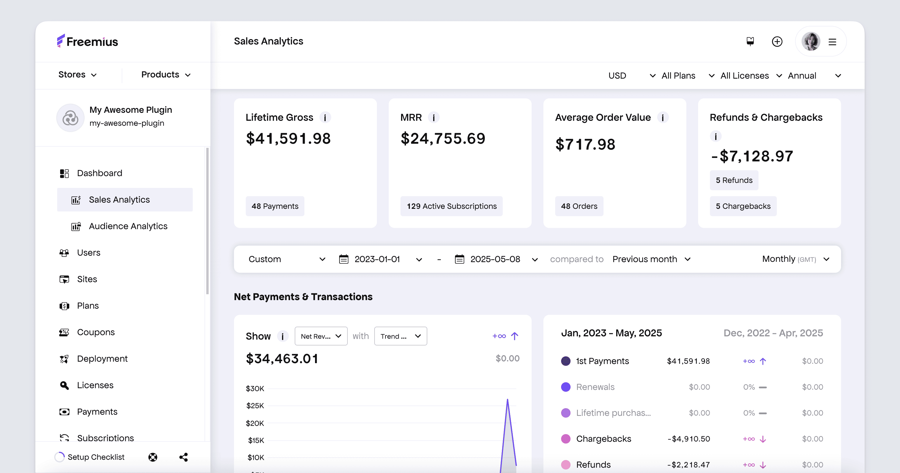 Freemius developer dashboard - Financial Statistics